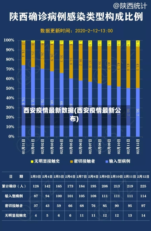 西安疫情最新数据(西安疫情最新公布)