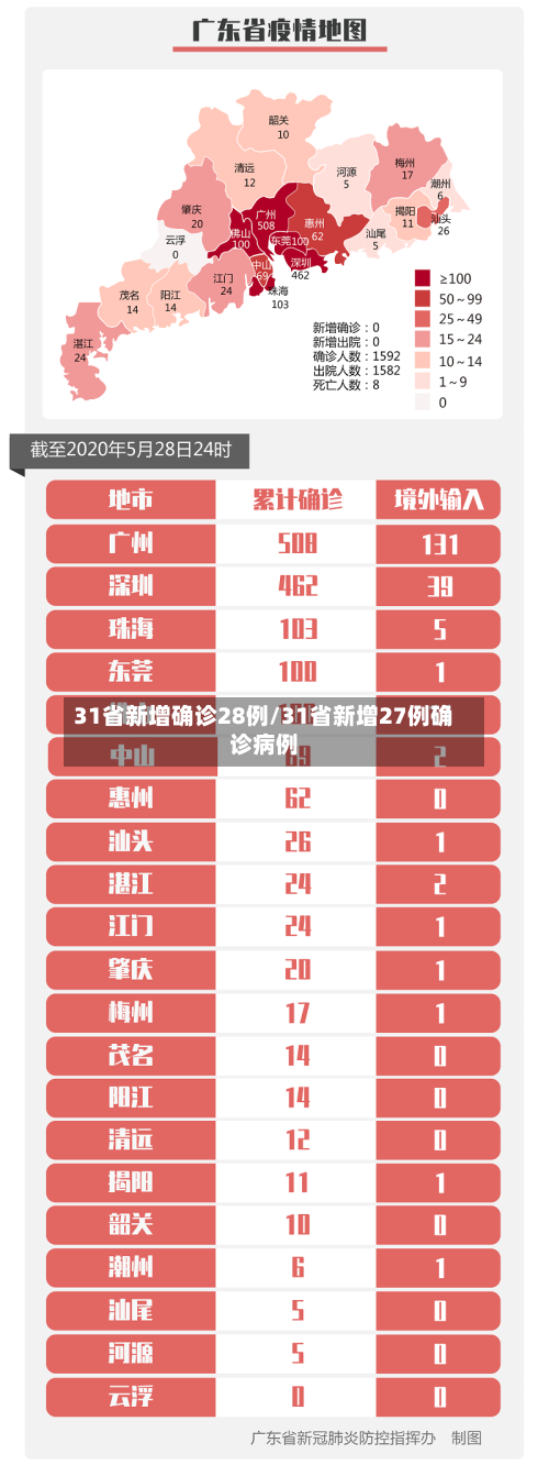 31省新增确诊28例/31省新增27例确诊病例-第2张图片