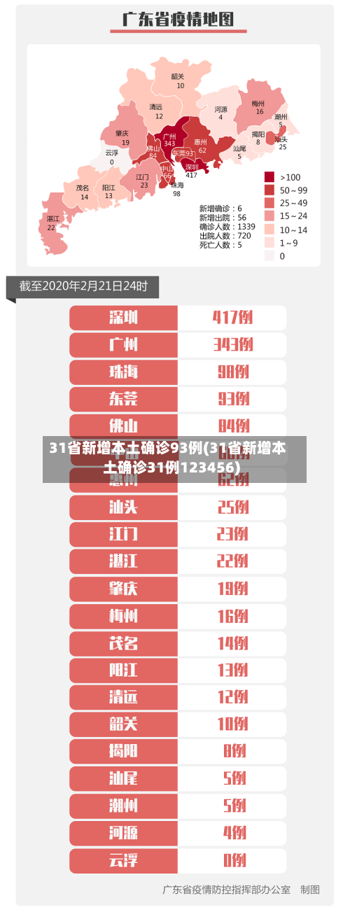 31省新增本土确诊93例(31省新增本土确诊31例123456)-第2张图片