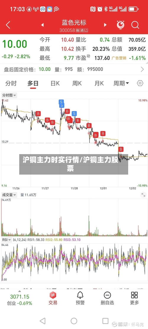 沪铜主力时实行情/沪铜主力股票-第2张图片