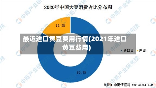 最近进口黄豆费用行情(2021年进口黄豆费用)-第2张图片