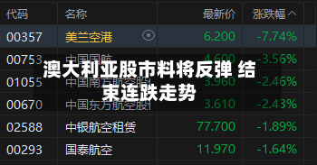 澳大利亚股市料将反弹 结束连跌走势