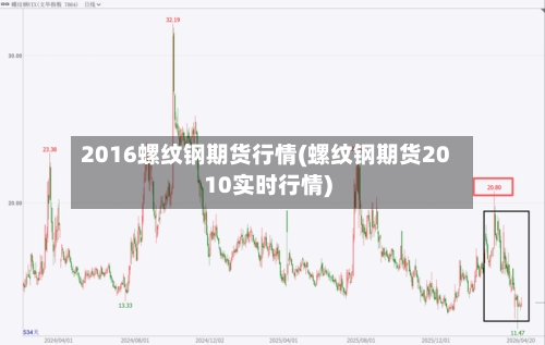 2016螺纹钢期货行情(螺纹钢期货2010实时行情)