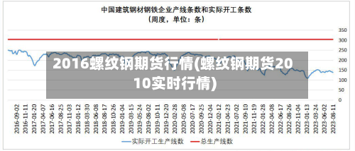 2016螺纹钢期货行情(螺纹钢期货2010实时行情)-第3张图片