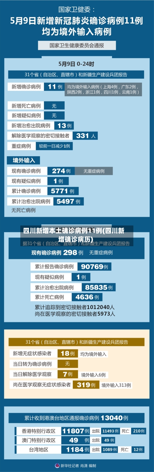 四川新增本土确诊病例11例(四川新增确诊病历)-第2张图片