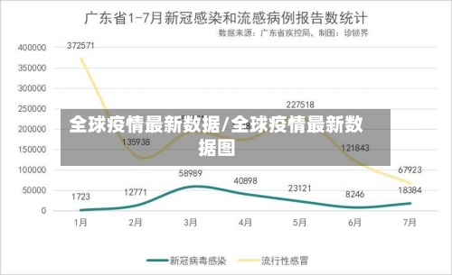 全球疫情最新数据/全球疫情最新数据图