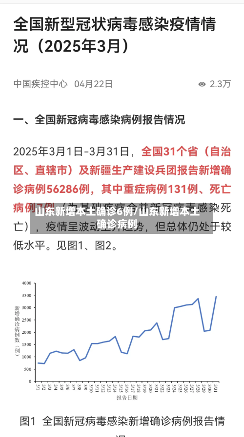 山东新增本土确诊6例/山东新增本土确诊病例-第2张图片