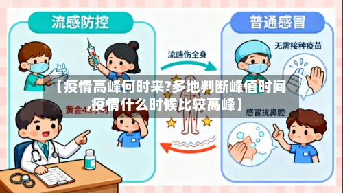 【疫情高峰何时来?多地判断峰值时间,疫情什么时候比较高峰】