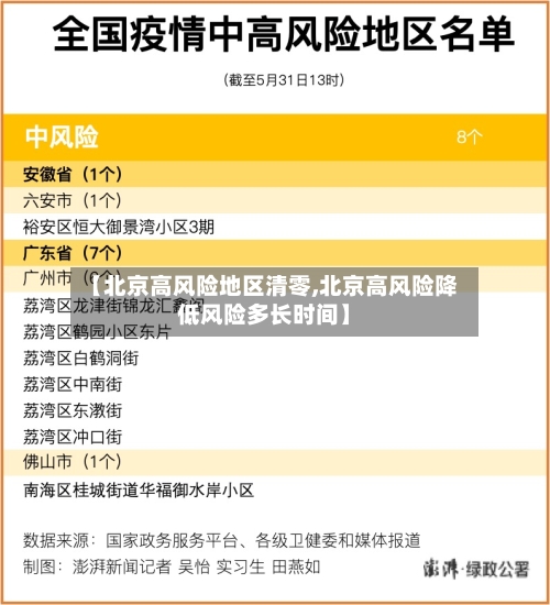 【北京高风险地区清零,北京高风险降低风险多长时间】-第2张图片