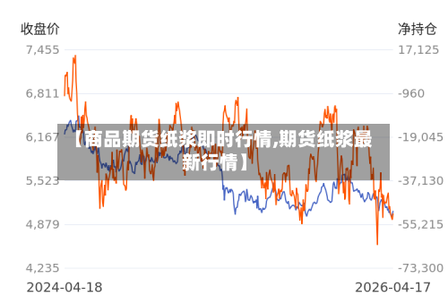 【商品期货纸浆即时行情,期货纸浆最新行情】