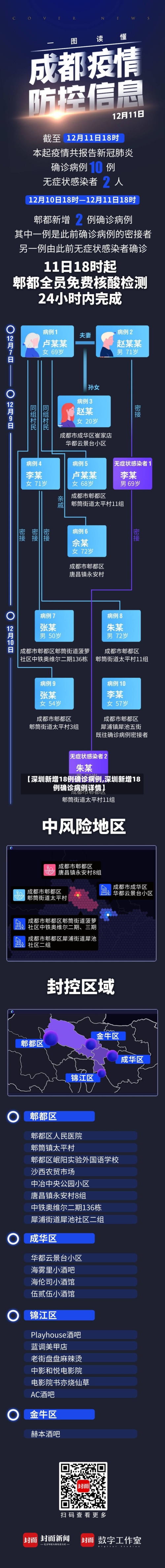 【深圳新增18例确诊病例,深圳新增18例确诊病例详情】