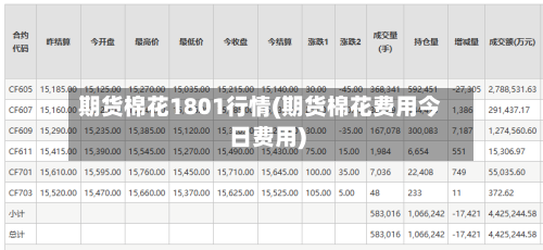 期货棉花1801行情(期货棉花费用今日费用)-第3张图片