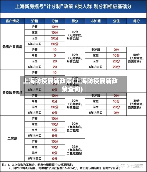 上海防疫最新政策(上海防疫最新政策查询)-第2张图片