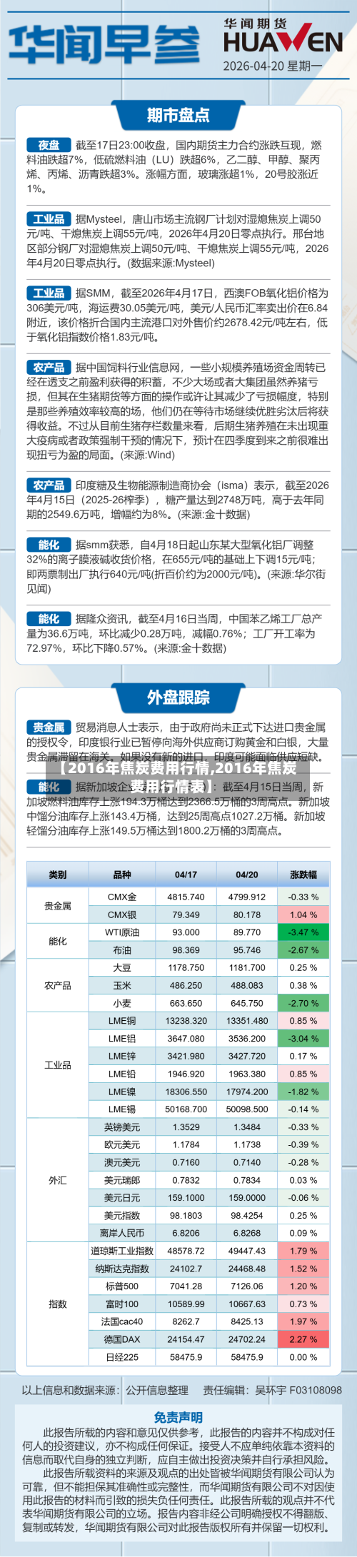 【2016年焦炭费用行情,2016年焦炭费用行情表】