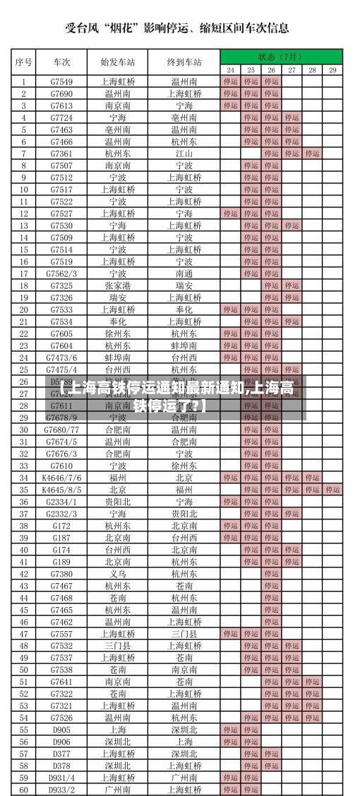 【上海高铁停运通知最新通知,上海高铁停运了?】-第2张图片