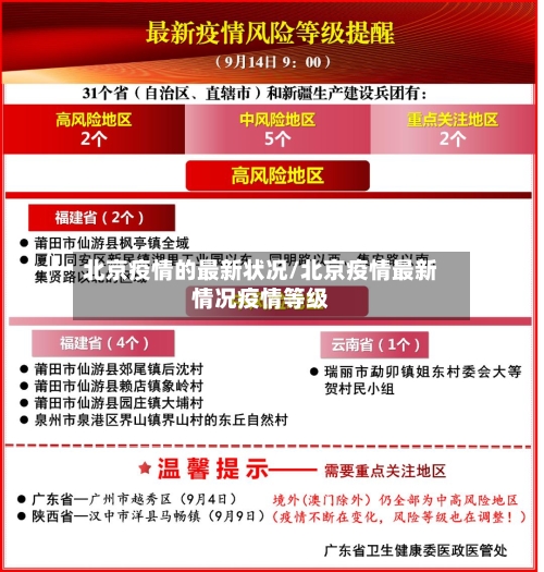北京疫情的最新状况/北京疫情最新情况疫情等级