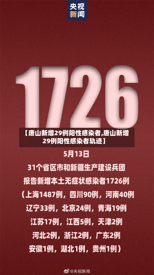 【唐山新增29例阳性感染者,唐山新增29例阳性感染者轨迹】
