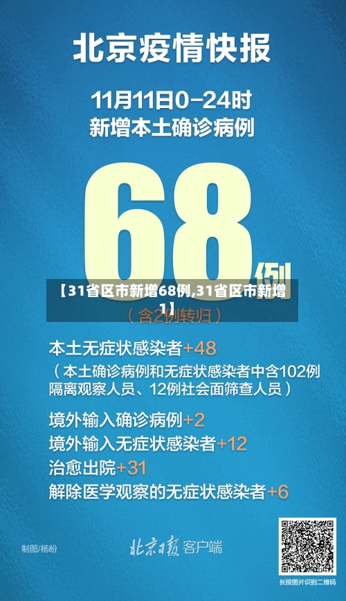 【31省区市新增68例,31省区市新增1】