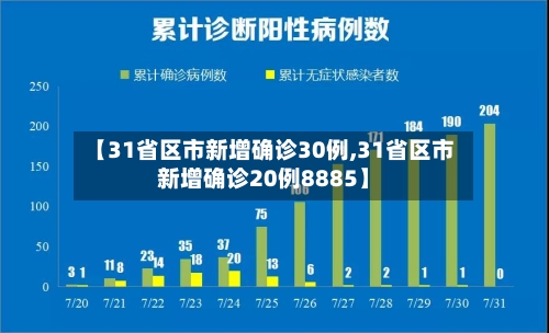 【31省区市新增确诊30例,31省区市新增确诊20例8885】-第3张图片