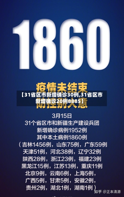 【31省区市新增确诊30例,31省区市新增确诊20例8885】