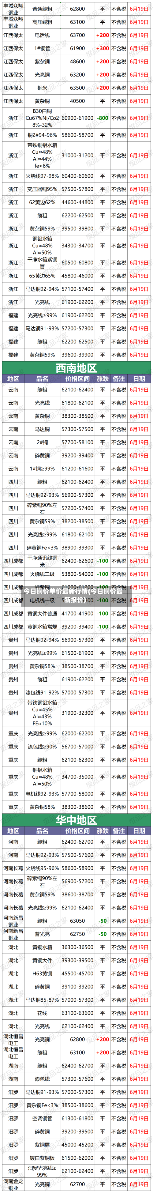 今日铜价单价最新行情(今日铜价最新报价)