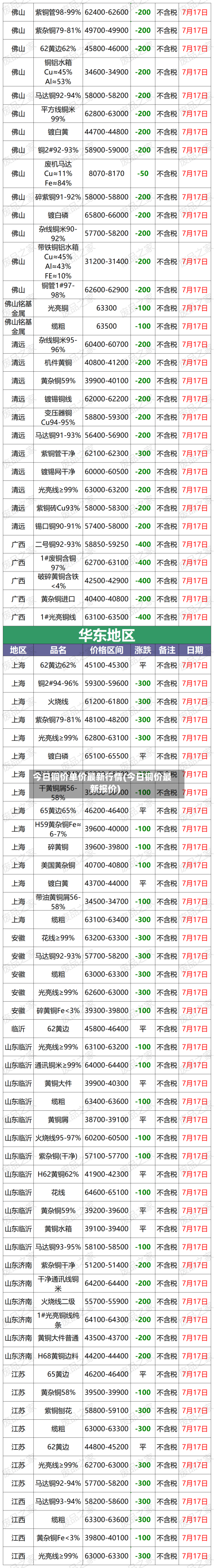 今日铜价单价最新行情(今日铜价最新报价)-第3张图片