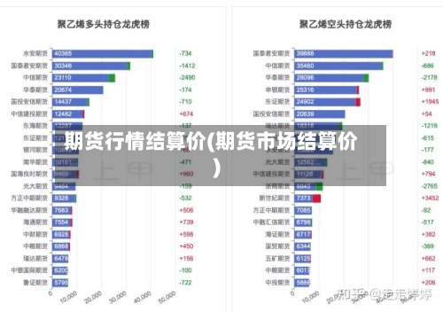 期货行情结算价(期货市场结算价)