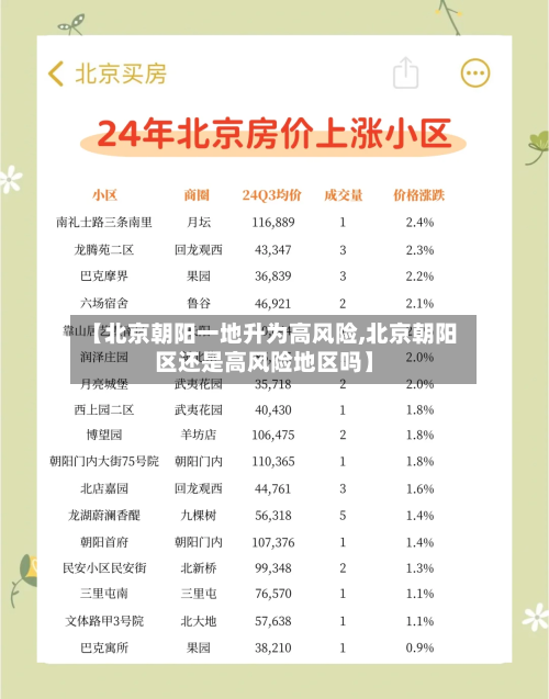 【北京朝阳一地升为高风险,北京朝阳区还是高风险地区吗】-第2张图片