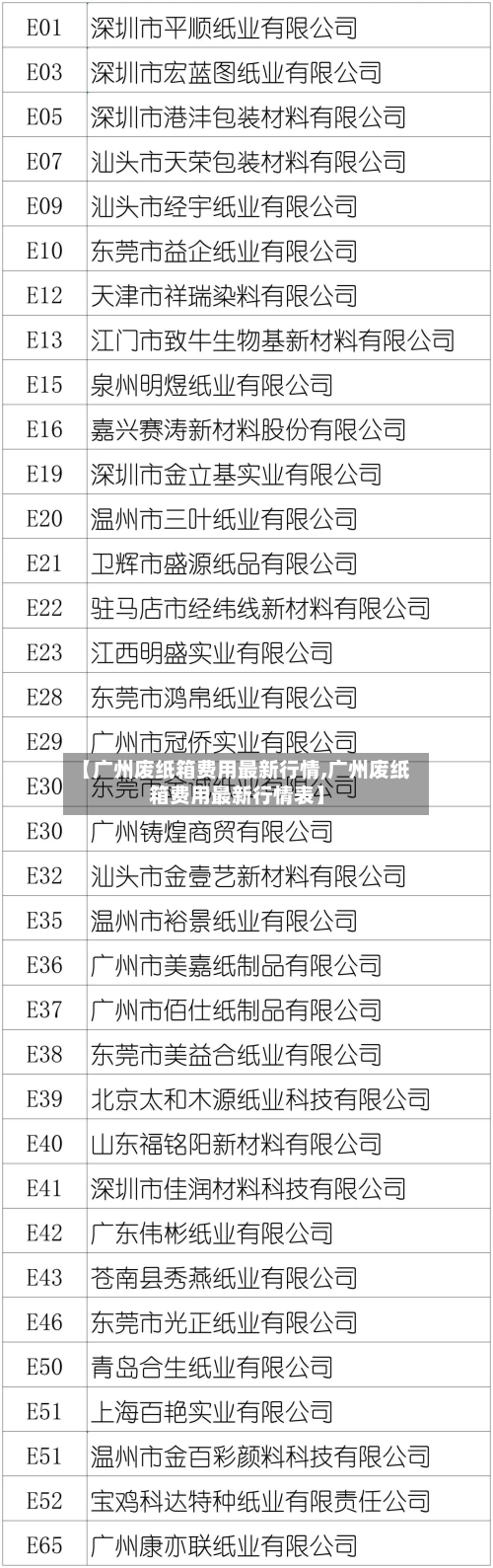 【广州废纸箱费用最新行情,广州废纸箱费用最新行情表】-第2张图片
