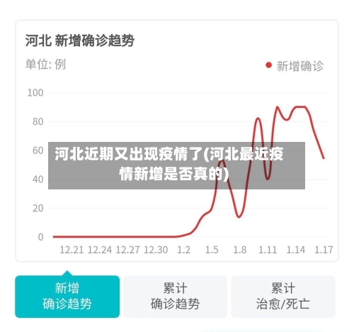 河北近期又出现疫情了(河北最近疫情新增是否真的)