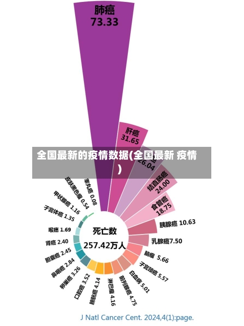 全国最新的疫情数据(全国最新 疫情)