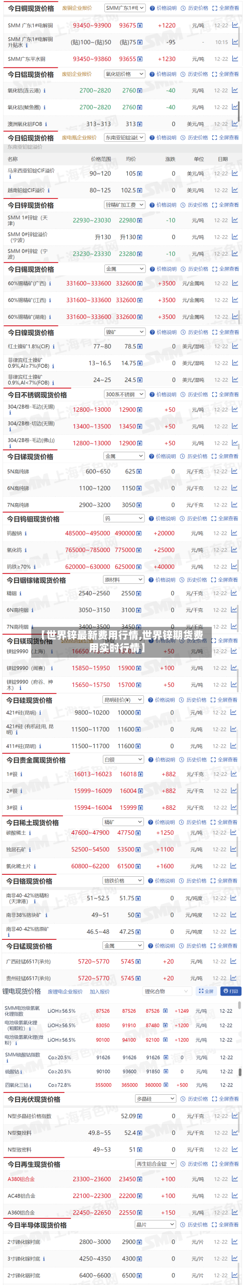 【世界锌最新费用行情,世界锌期货费用实时行情】-第2张图片