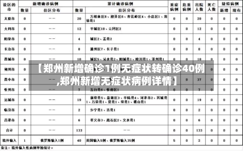 【郑州新增确诊1例无症状转确诊40例,郑州新增无症状病例详情】-第2张图片