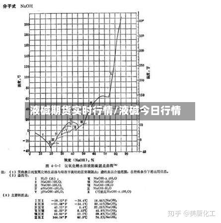 液碱期货实时行情/液碱今日行情-第3张图片