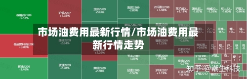 市场油费用最新行情/市场油费用最新行情走势-第2张图片