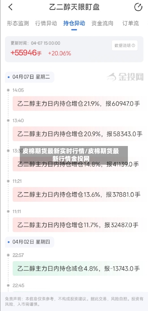 皮棉期货最新实时行情/皮棉期货最新行情金投网