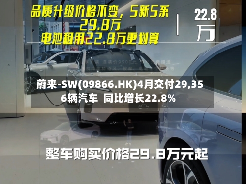 蔚来-SW(09866.HK)4月交付29,356辆汽车 同比增长22.8%-第3张图片