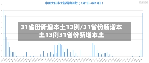 31省份新增本土13例/31省份新增本土13例31省份新增本土