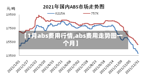 【1月abs费用行情,abs费用走势图一个月】