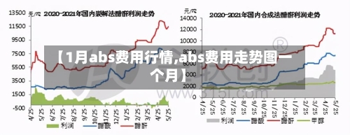 【1月abs费用行情,abs费用走势图一个月】-第3张图片