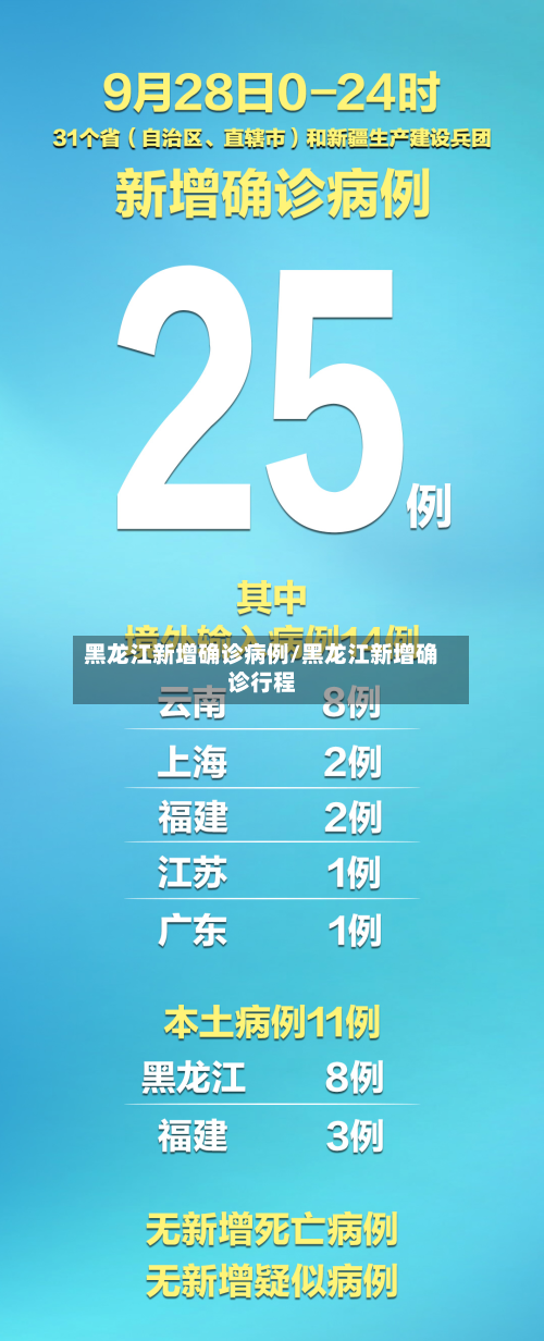 黑龙江新增确诊病例/黑龙江新增确诊行程-第3张图片