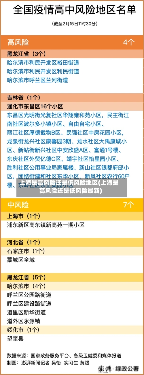 上海是高风险还是低风险地区(上海是高风险还是低风险最新)