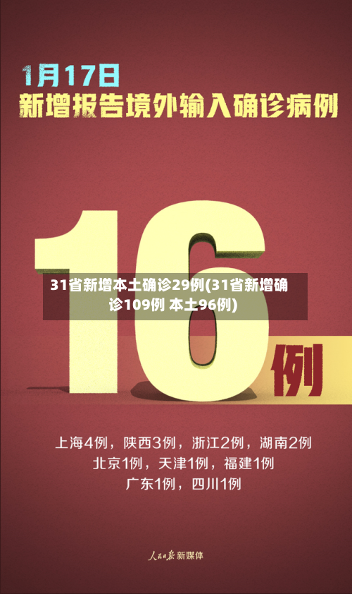 31省新增本土确诊29例(31省新增确诊109例 本土96例)-第2张图片