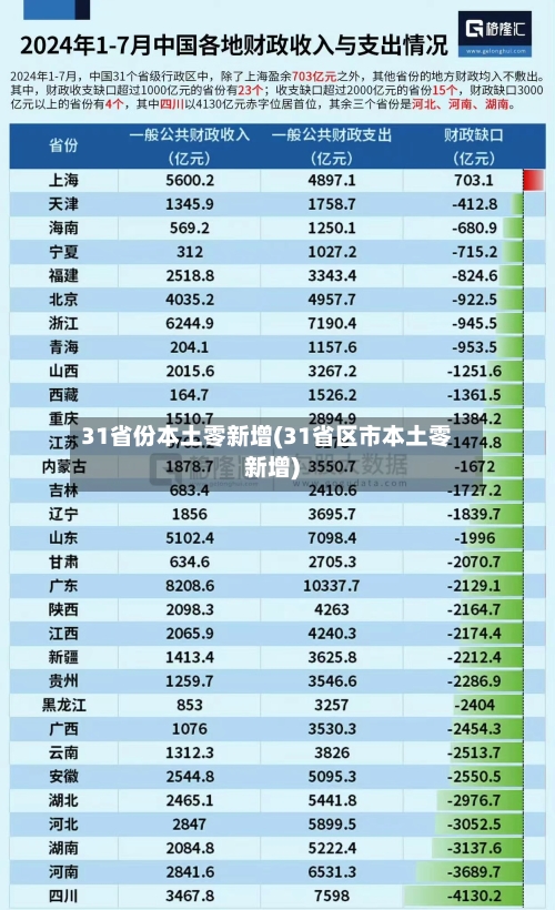 31省份本土零新增(31省区市本土零新增)
