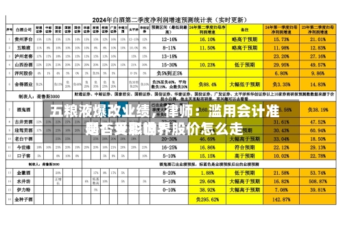 五粮液爆改业绩，律师：滥用会计准则！天职世界是否受影响？股价怎么走-第2张图片