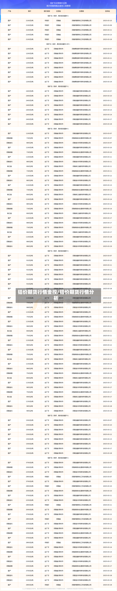 铝价期货行情金投/铝价期货行情分析-第2张图片