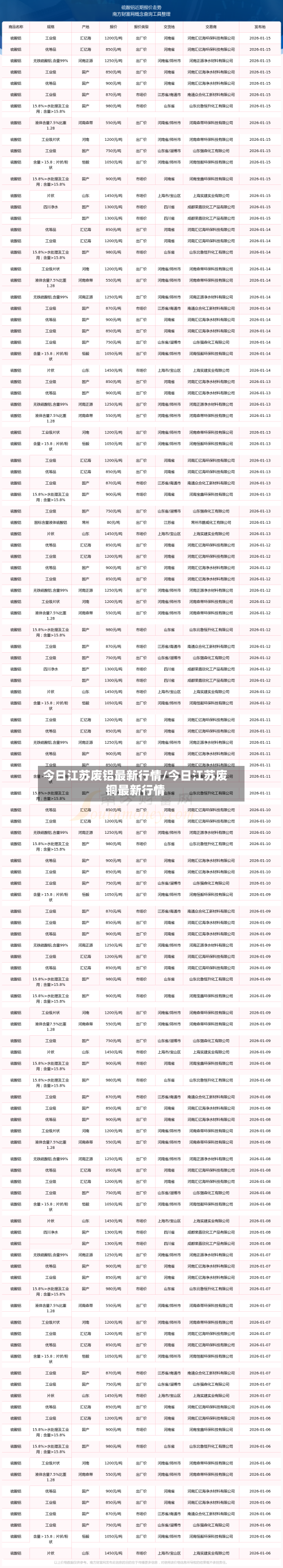今日江苏废铝最新行情/今日江苏废铜最新行情-第2张图片