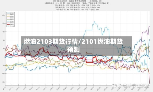 燃油2103期货行情/2101燃油期货预测