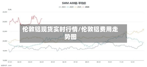 伦敦铝现货实时行情/伦敦铝费用走势图