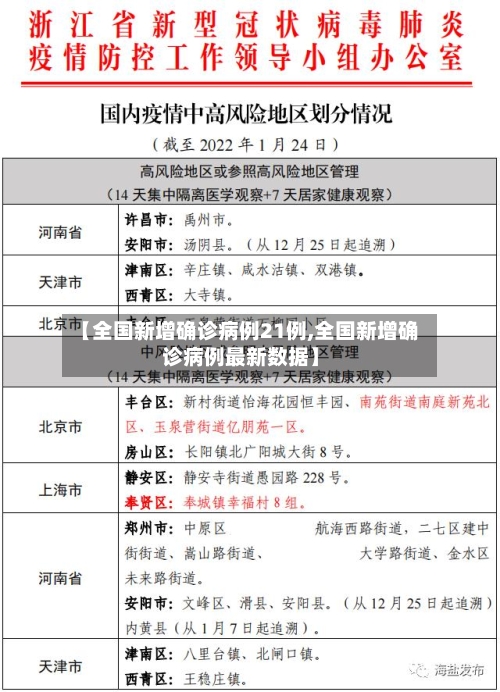 【全国新增确诊病例21例,全国新增确诊病例最新数据】